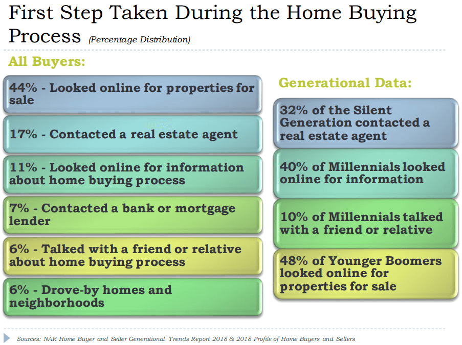 SEO Tips and Tricks to Scale Your Real Estate Company » Residence Style