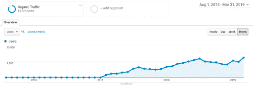 google analytics real estate traffic