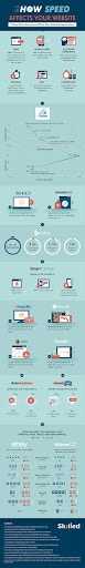 Website-speed_Infographic_Skilled