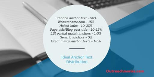 outreachmonks-ideal-anchor-text