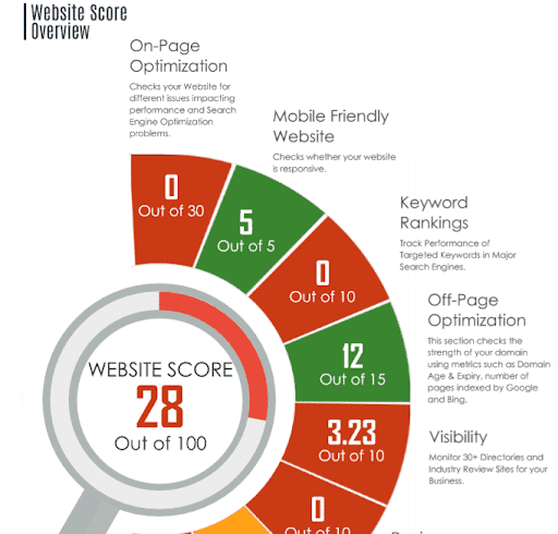 local-seo-visibility