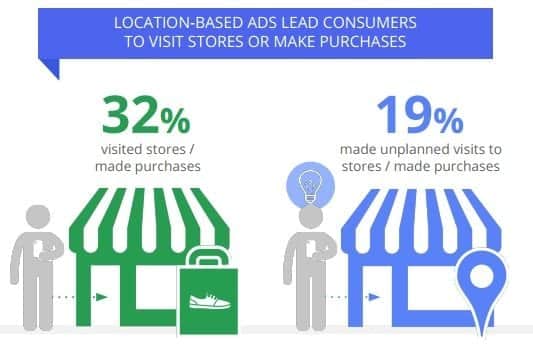 local seo statistics orange county ca