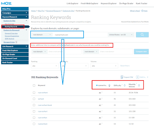 mozpro ranking keywords