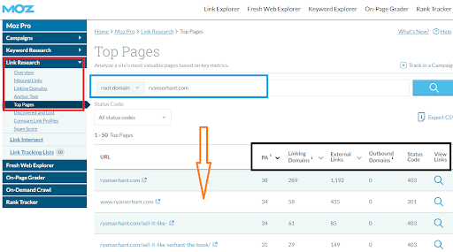 moz top performing content