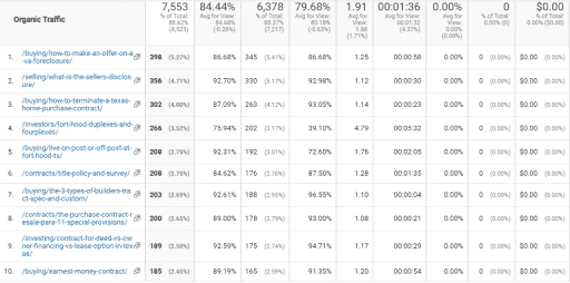 organic real estate traffic