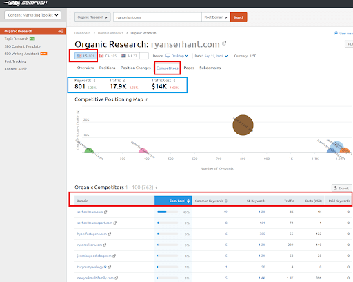 semrush organic research report tool