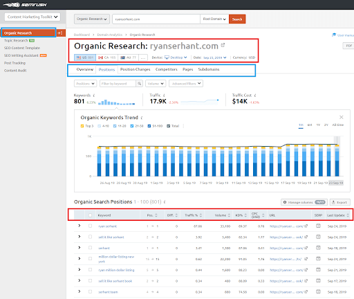 semrush organic research report