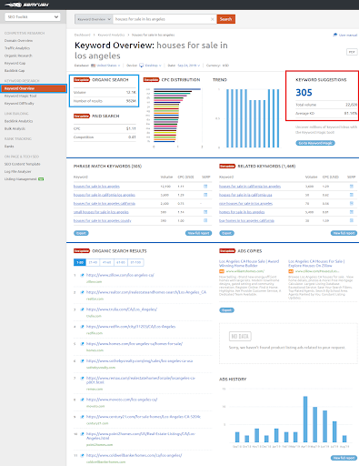 semrush keyword overview option
