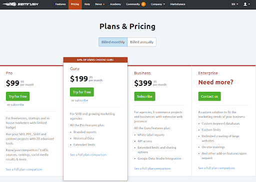 semrush pricing