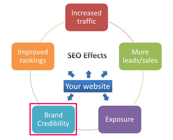 grow your business with SEO