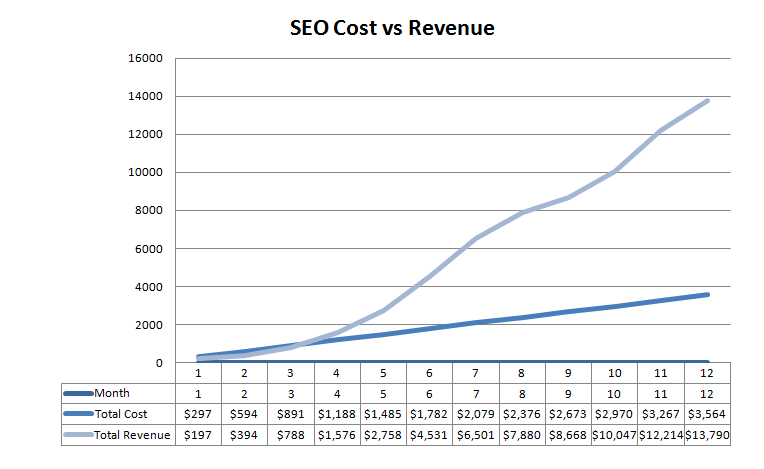 grow your business with SEO