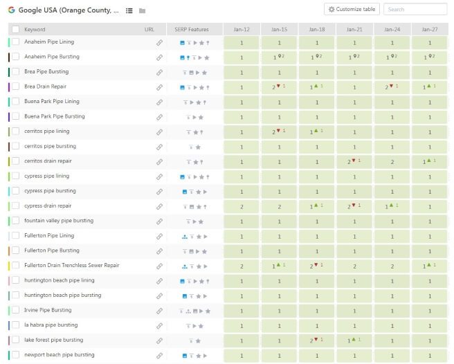 SewerTV Plumbing Search Engine Optimization