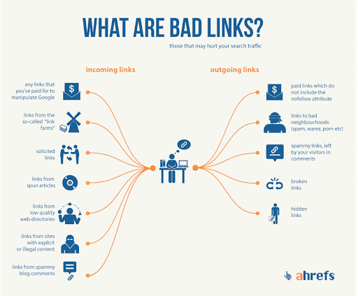 bad-links-ahrefs-google
