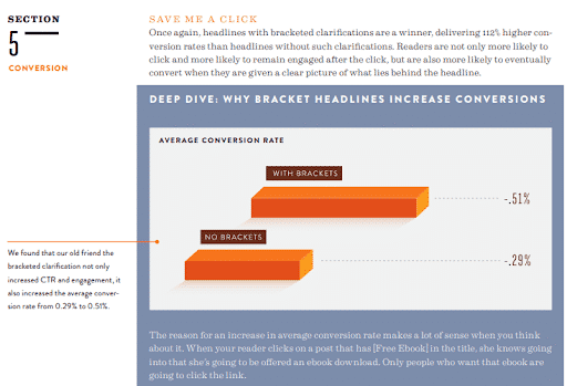 why bracket headlines increase conversions